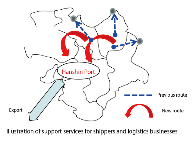 Illustration of support shippers and logistics businesses