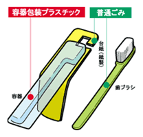 (容器包装プラスチック)：外側の容器。(普通ごみ)：外側の紙製の台紙、歯ブラシ本体。