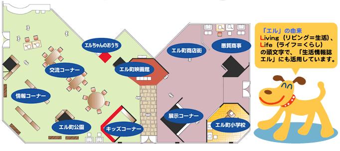 「エル」の由来