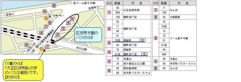 大正駅からの区役所方面バスのりば案内図