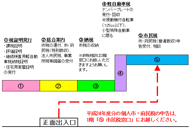 上記申告期間中の1階総合窓口配置図です。