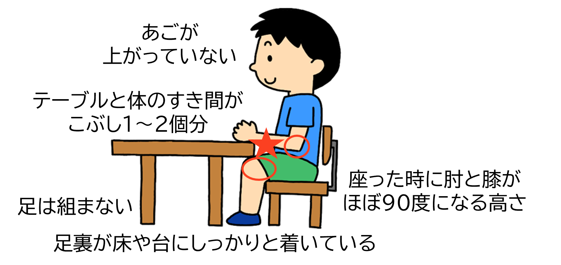 食べるときの正しい姿勢の画像