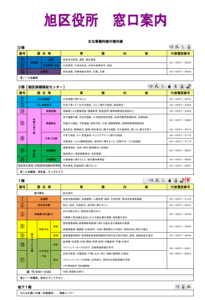 窓口等一覧