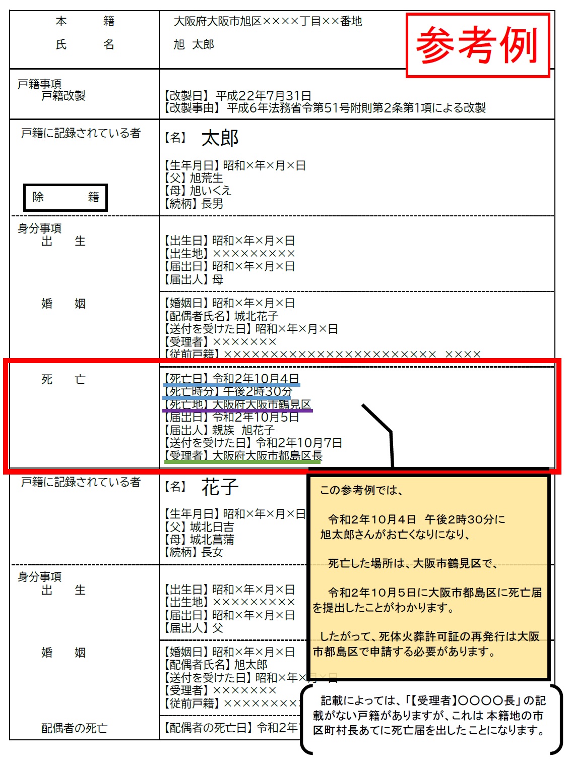 火葬 許可 証 に 代わる 証明 書