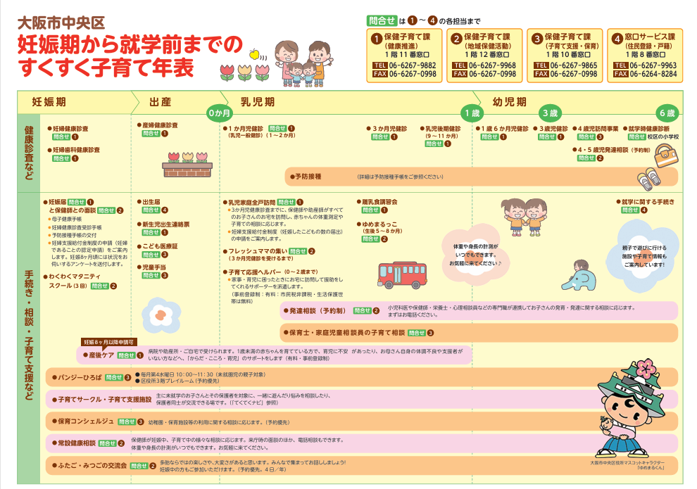 子育て支援パンフレットに掲載しているすくすく子育て年表