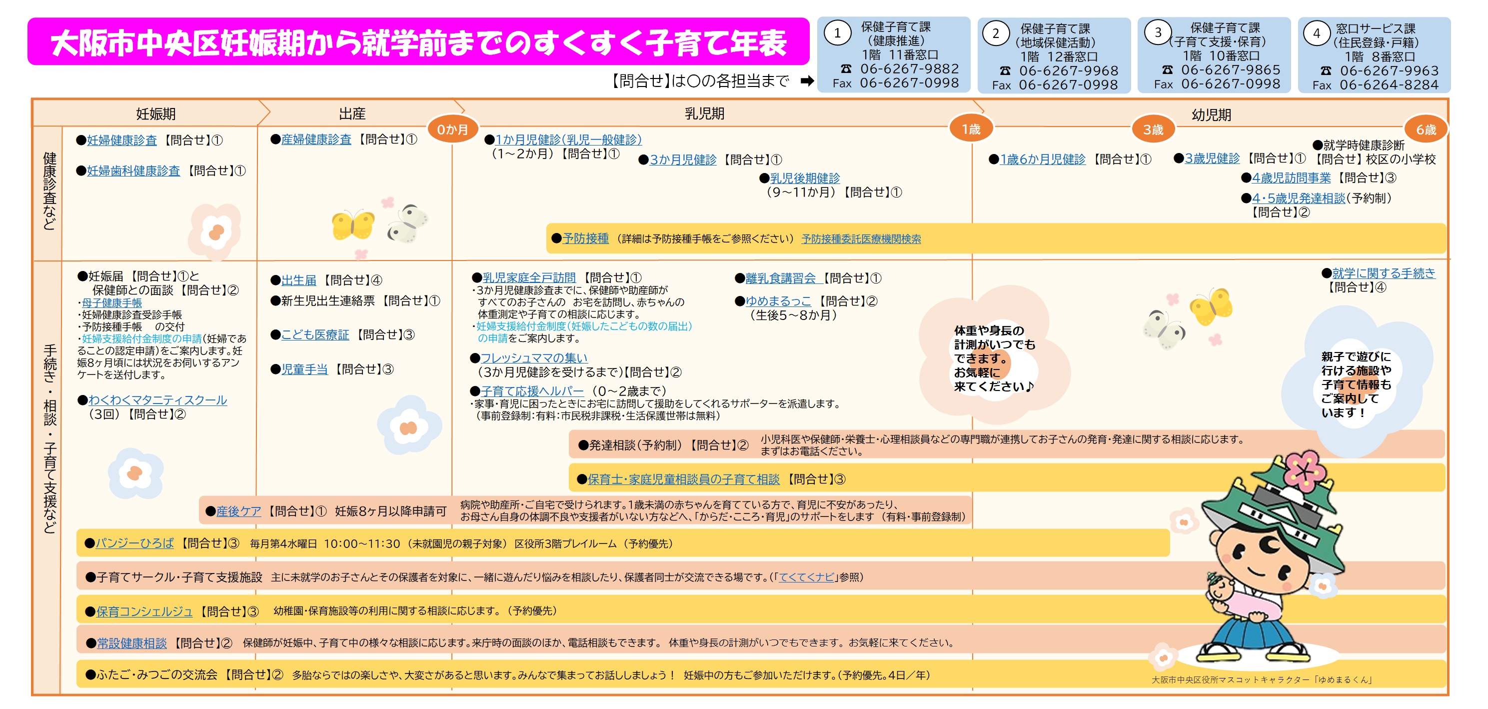 中央区すくすく子育て年表（イメージ図）