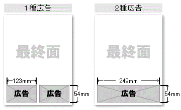 広告枠のイメージ　1種広告　2種広告