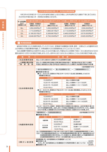 市税ハンドブック2022_web用