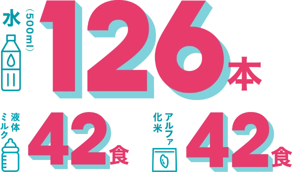 水（500ml）126本 | 液体ミルク 42食 | アルファ化米 42食