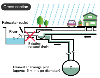 Cross section