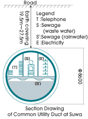 Section Drawing of Common Utility Duct at Suwa