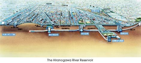 The Hiranogawa River Reservoir