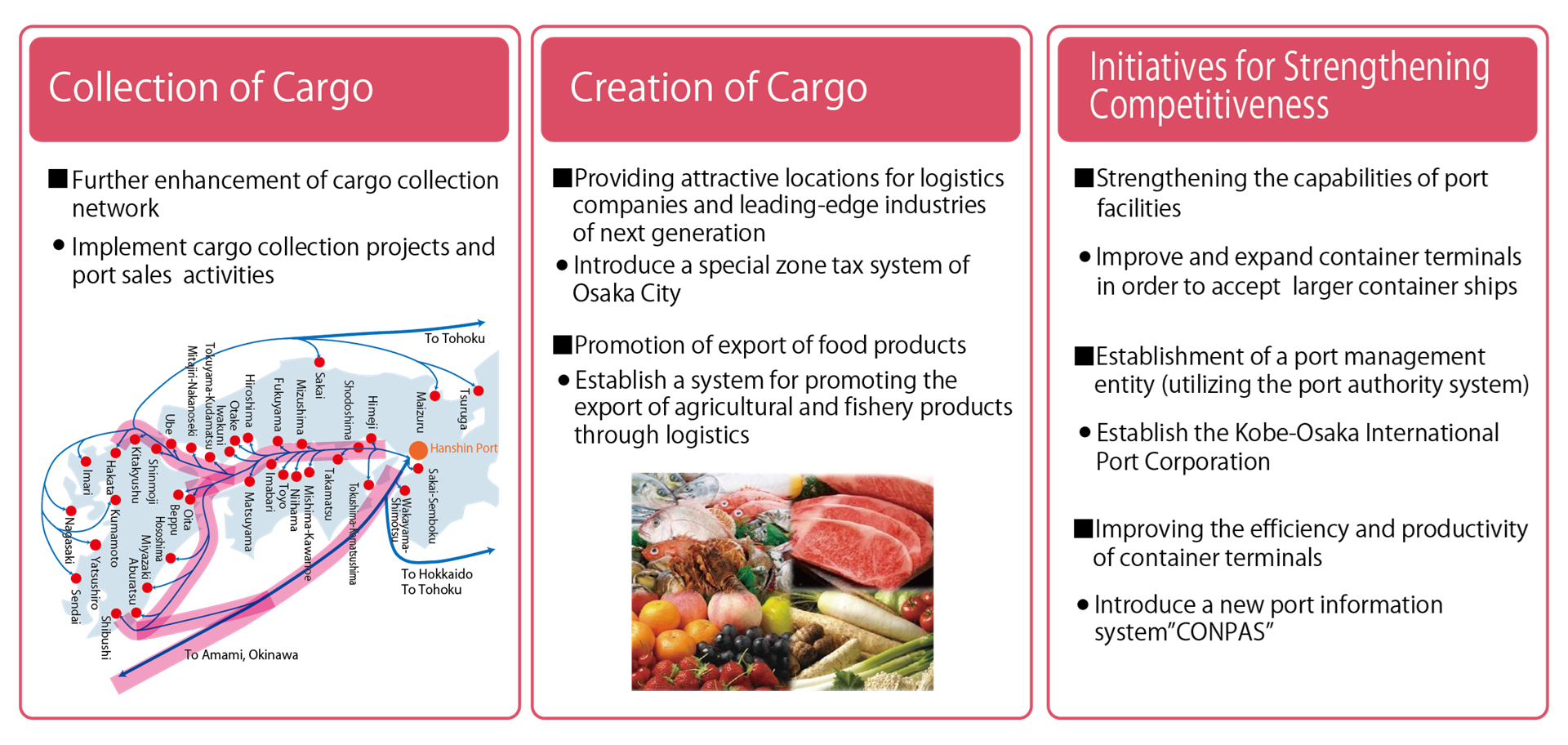 Three major strategies of Hanshin port