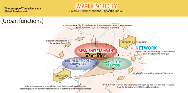 SMART RESORT CITY