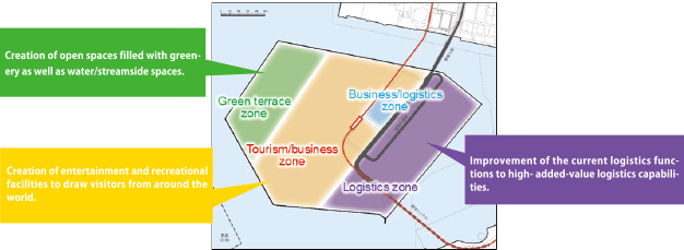 Land-use in Yumeshima