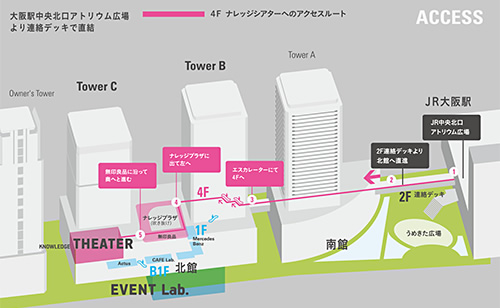 ナレッジシアター