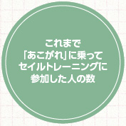 これまで
「あこがれ」に乗ってセイルトレーニングに参加した人の数