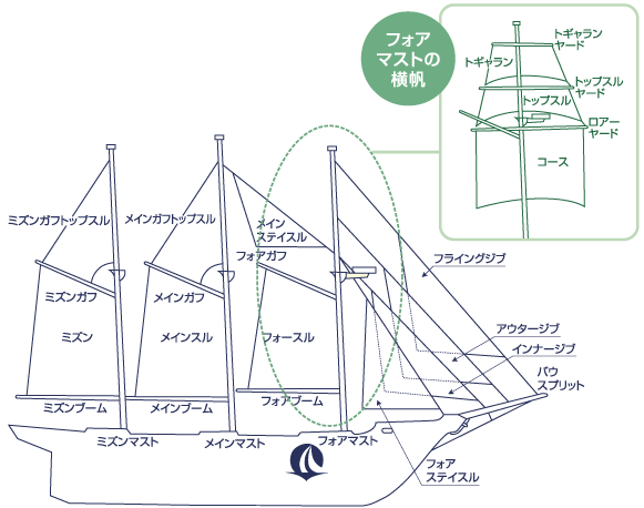 帆船「あこがれ」マスト解説