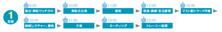 セイル・トレーニング 1日目