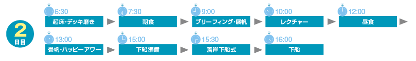 セイル・トレーニング 2日目