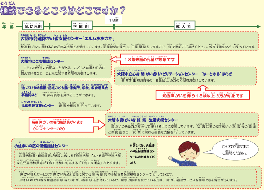 相談できるところはどこですか?