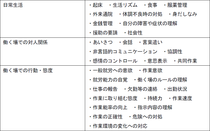 求められる職業スキル