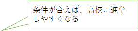 条件が合えば、高校に進学しやすくなる