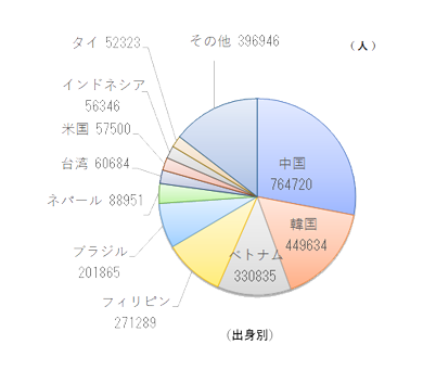 グラフ