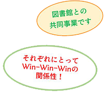 アイコン：図書館との共同事業です それぞれにとってWin-Win-Winの関係性！