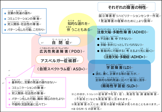 大阪市：発達障がいについて知ってください （…>発達障がい>発達障がい