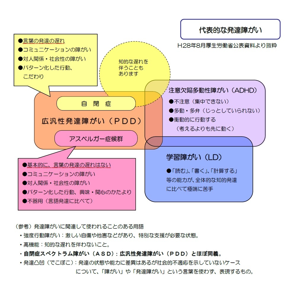 発達 広汎 障害 は 性 と