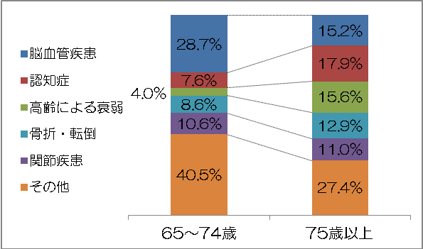 大阪市 元気なうちから始めよう 介護予防 こころとからだの元気づくり 予防 学習 予防