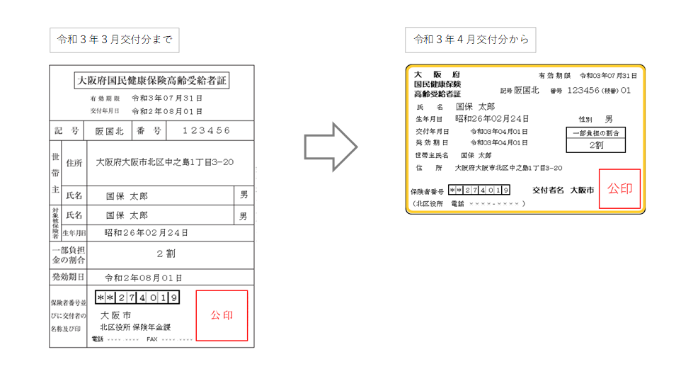 前期 高齢 者 と は