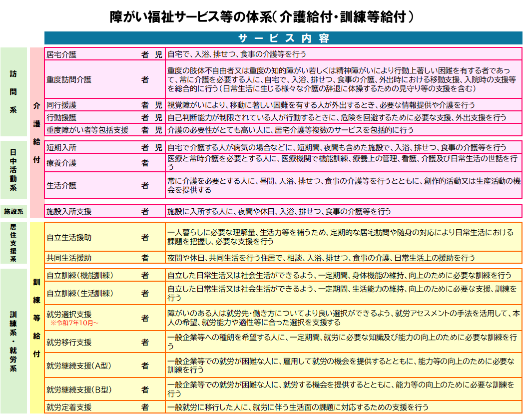 障がい福祉サービスの種類一覧
