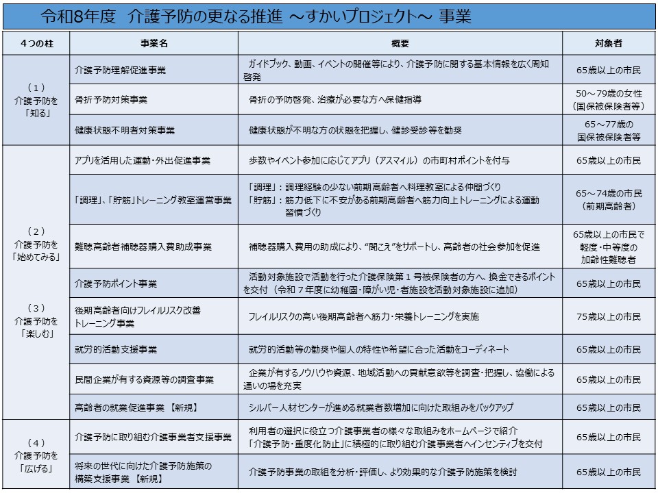 すかいプロジェクト工程表