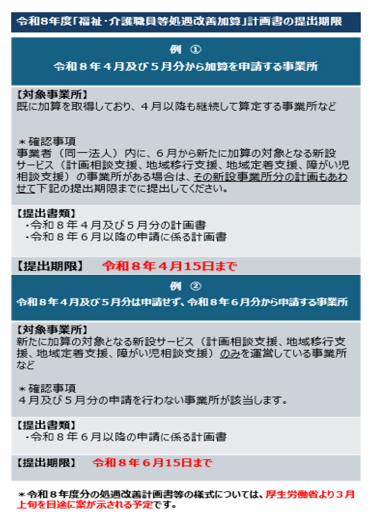 令和8年度「福祉・介護職員等処遇改善加算」計画書の提出期限