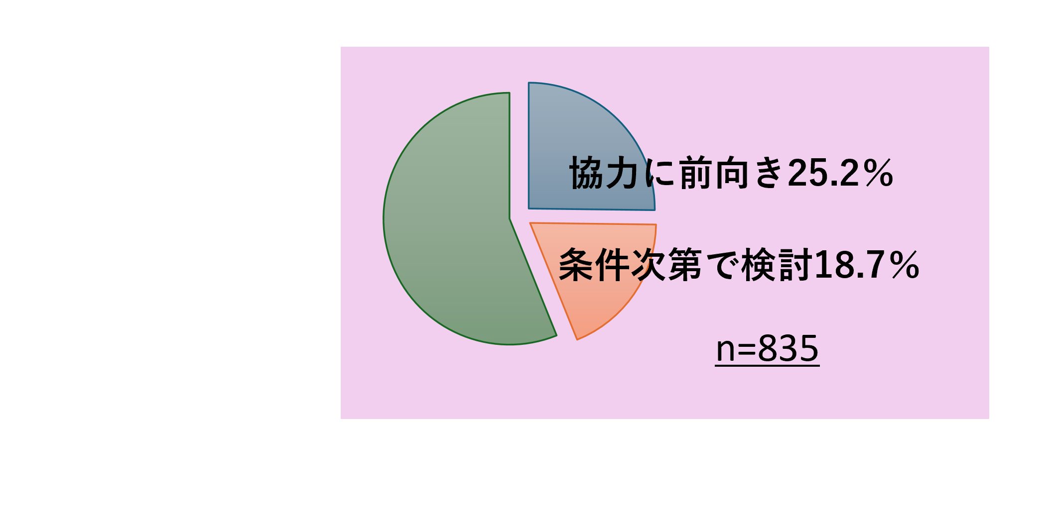 グラフ1