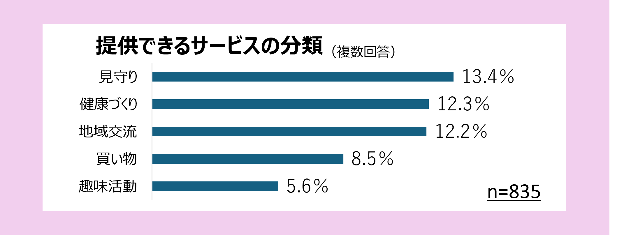 グラフ2