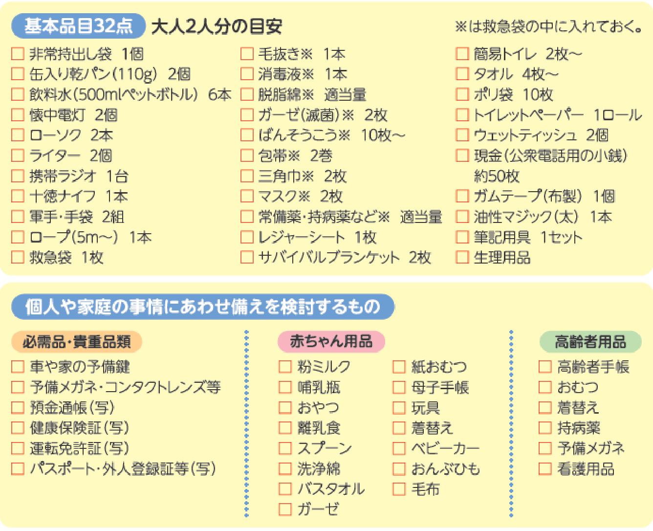 非常 用 持ち出し 袋 リスト