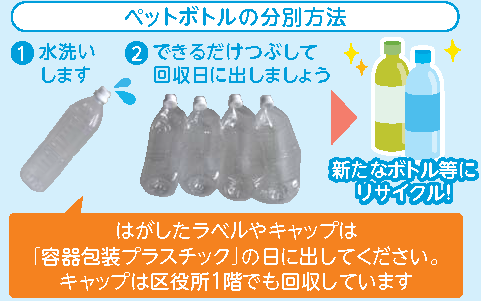 ペットボトルの分別方法