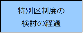 特別区制度の検討の経過