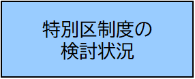 特別区制度の検討状況