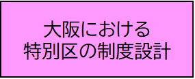 大阪における特別区制度（案）