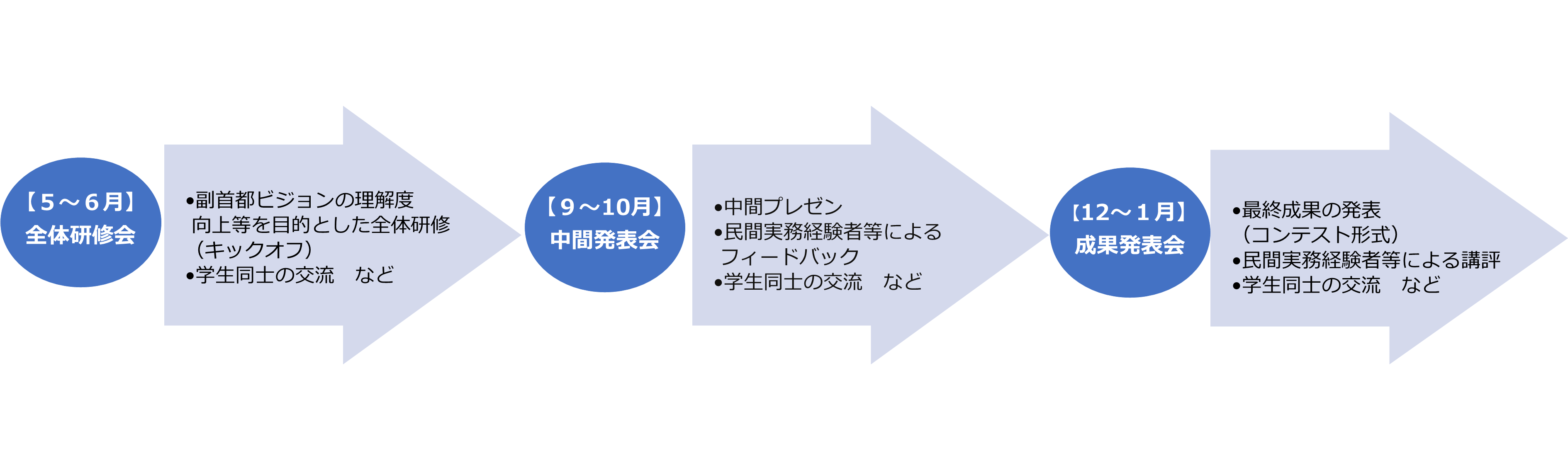 年間スケジュール（イメージ）