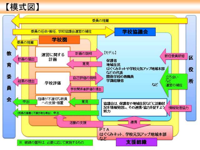 協議会の模式図です