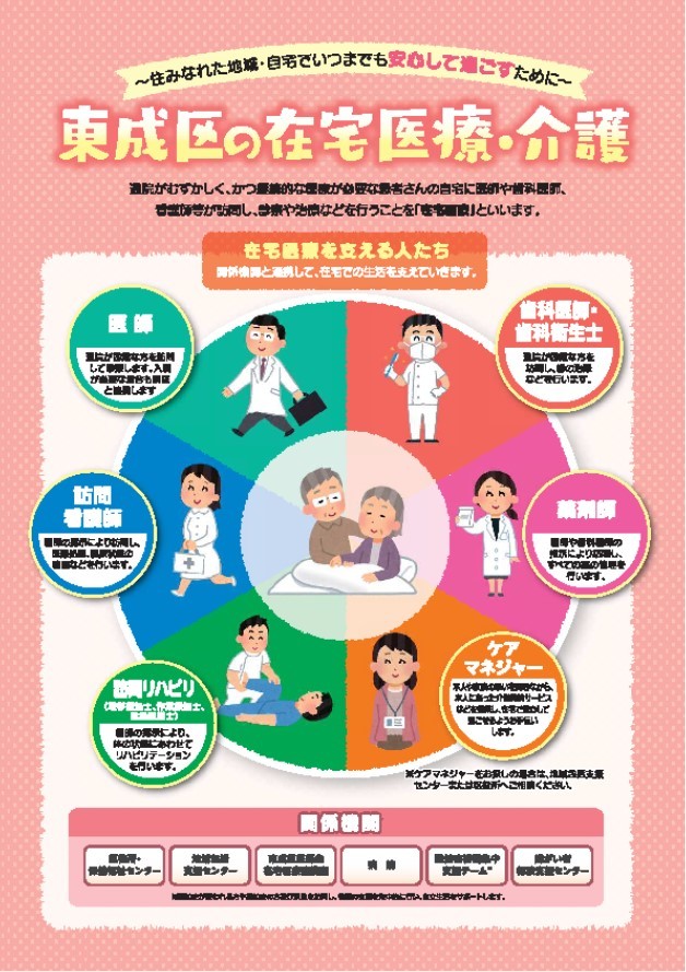 リーフレット（東成区の在宅医療・介護）