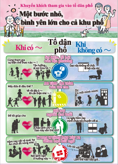 ベトナム語版チラシ