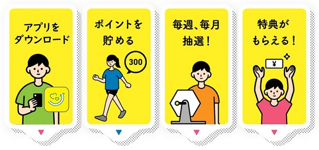 アスマイルの特典