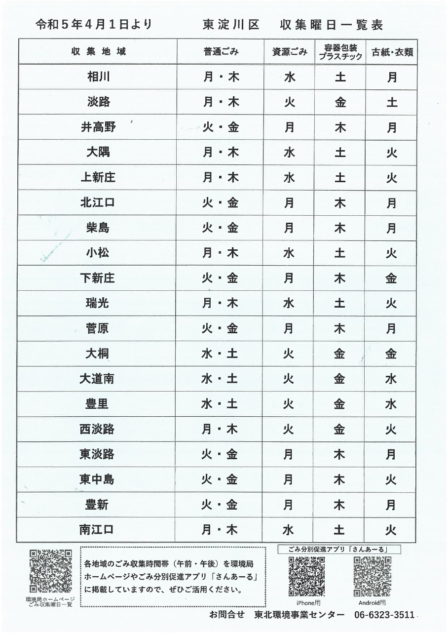 東淀川区収集曜日一覧表