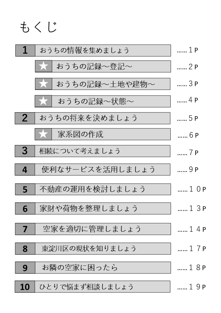 空き家ハンドブック目次